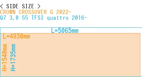 #CROWN CROSSOVER G 2022- + Q7 3.0 55 TFSI quattro 2016-